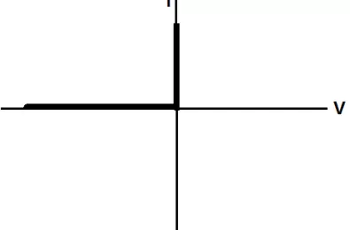 Diode lý tưởng là gì